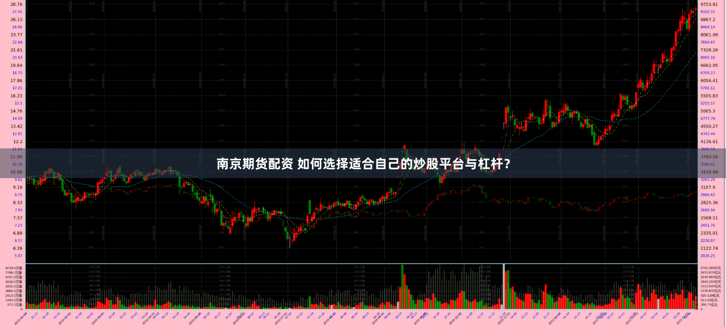 南京期货配资 如何选择适合自己的炒股平台与杠杆？