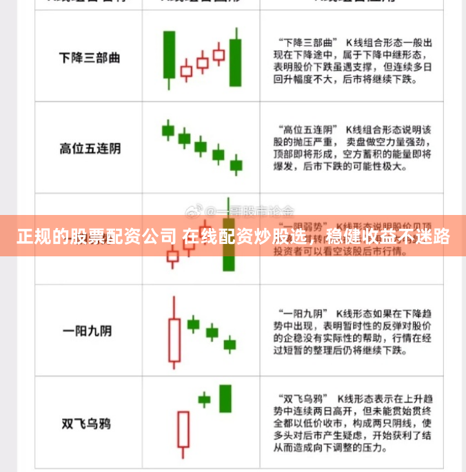 正规的股票配资公司 在线配资炒股选，稳健收益不迷路